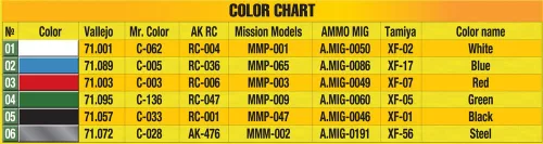 MiniArt Plastic Barrels 100L – 1:24 dioráma-kiegészítő