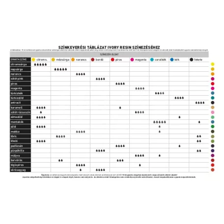 Pentart Színezék oldat alkoholos mézsárga 10 ml 29415