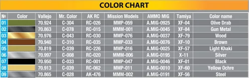 MiniArt British Infantry Weapons & Equipment – 1:35 dioráma-kiegészítő
