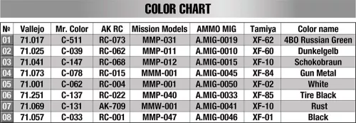 MiniArt T-34-85  Plant 112. Spring 1944 – 1:35 harcjármű makett