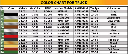 MiniArt U.S. ARMY G7107 4X4 1,5t CARGO TRUCK – 1:35 teherautó makett