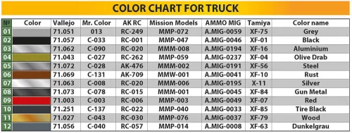 MiniArt G7107 w/CREW 1,5t 4X4 CARGO TRUCK w/METAL BODY – 1:35 teherautó makett