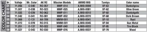 MiniArt StuH 42 Ausf. G  Mid Prod (Jul-Oct 1943) – 1:35 harcjármű makett