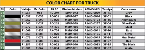 MiniArt 1,5t 4x4 G7107 Cargo Truck w/Wooden Body – 1:35 teherautó makett