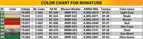 MiniArt 1,5t 4x4 G7117 Cargo Truck w/Winch – 1:35 teherautó makett