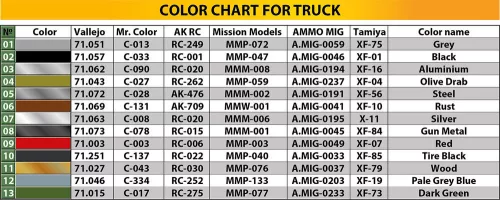 MiniArt 1,5t 4x4 G7117 Cargo Truck w/Winch – 1:35 teherautó makett