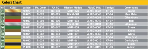 MiniArt Allied Mine Detection Equipment – 1:35 dioráma-kiegészítő