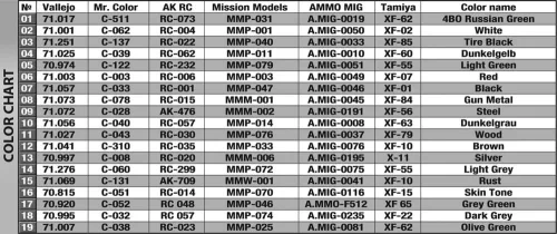 MiniArt German Artillery Tractor T-60 (r) w/PaK40 Gun & Crew – 1:35 harcjármű makett