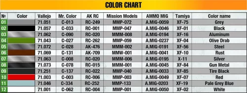 MiniArt U.S. Army G7105 4x4 1,5 t Panel Van – 1:35 teherautó makett