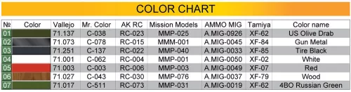 MiniArt M3 Stuart. Early Prod. – 1:35 harcjármű makett