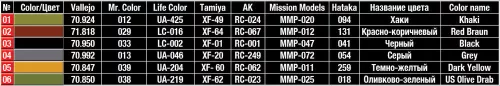 MiniArt U.S. Fuel Drums (55 Gals.) – 1:35 dioráma-kiegészítő