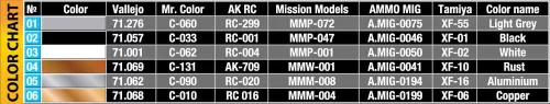 MiniArt Air Conditioners & Satellite Dishes – 1:35 dioráma-kiegészítő
