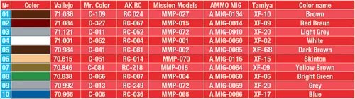 MiniArt Auto Travelers 1930-40s – 1:35 figura makett