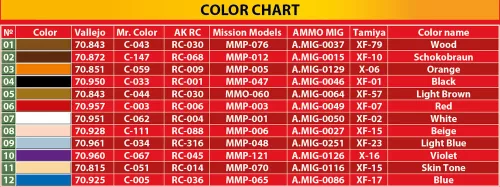 MiniArt Cafe Visitors 1930-40s – 1:35 figura makett