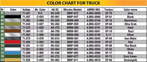 MiniArt 1,5t 4x4 G506 Cargo Truck – 1:35 teherautó makett