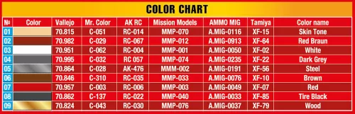 MiniArt Butchers – 1:35 figura makett