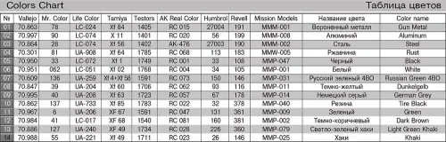 MiniArt Kugelpanzer 41( r ). Interior Kit – 1:35 harcjármű makett