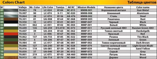 MiniArt Soviet Ball Tank with Winter Ski. Interior Kit – 1:35 harcjármű makett