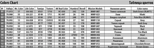 MiniArt Fl 282 V-23 Hummingbird (Kolibri) – 1:35 helikopter makett