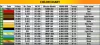 MiniArt Assault of Medieval Fortress – 1:72 épület makett