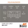 AK-Interactive - Acrylics 3rd generation Dark Sea Grey 17ml - akrilfesték AK11015