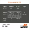 AK-Interactive - Acrylics 3rd generation Dark Grey 17ml - akrilfesték AK11022