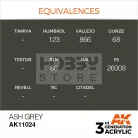 AK-Interactive - Acrylics 3rd generation Ash Grey 17ml - akrilfesték AK11024
