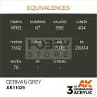 AK-Interactive - Acrylics 3rd generation German Grey 17ml - akrilfesték AK11025