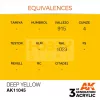 AK-Interactive - Acrylics 3rd generation Deep Yellow 17ml - akrilfesték AK11045