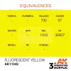 AK-Interactive - Acrylics 3rd generation Fluorescent Yellow 17ml - akrilfesték AK11049