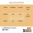 AK-Interactive - Acrylics 3rd generation Luminous Flesh 17ml - akrilfesték AK11051