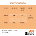 AK-Interactive - Acrylics 3rd generation Radiant Flesh 17ml - akrilfesték AK11053