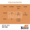 AK-Interactive - Acrylics 3rd generation Beige Red 17ml - akrilfestékAK 11064
