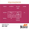 AK-Interactive - Acrylics 3rd generation Magenta 17ml - akrilfesték AK11067