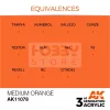 AK-Interactive - Acrylics 3rd generation Medium Orange 17ml - akrilfesték AK11078