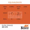 AK-Interactive - Acrylics 3rd generation Burn Orange 17ml - akrilfesték AK11079