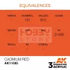 AK-Interactive - Acrylics 3rd generation Cadmium Red 17ml - akrilfesték AK11085
