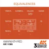 AK-Interactive - Acrylics 3rd generation Amaranth Red 17ml - akrilfesték AK11086