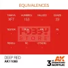AK-Interactive - Acrylics 3rd generation Deep Red 17ml - akrilfestékAK11088