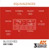 AK-Interactive - Acrylics 3rd generation Blood Red 17ml - akrilfesték AK11089