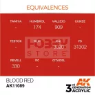 AK-Interactive - Acrylics 3rd generation Blood Red 17ml - akrilfesték AK11089