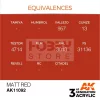AK-Interactive - Acrylics 3rd generation Matt Red 17ml - akrilfesték AK11092