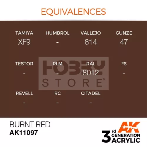 AK-Interactive - Acrylics 3rd generation Burnt Red 17ml - akrilfesték AK11097