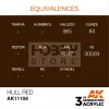 AK-Interactive - Acrylics 3rd generation Hull Red 17ml - akrilfesték AK11108