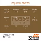 AK-Interactive - Acrylics 3rd generation Tan Earth 17ml - akrilfesték AK11121
