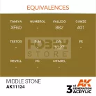 AK-Interactive - Acrylics 3rd generation Middle Stone 17ml - akrilfesték AK11124