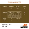 AK-Interactive - Acrylics 3rd generation British Khaki 17ml - akrilfesték AK11127