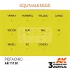 AK-Interactive - Acrylics 3rd generation Mustard 17ml - akrilfesték AK11130