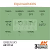 AK-Interactive - Acrylics 3rd generation Green Sky 17ml - akrilfesték AK11134