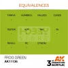 AK-Interactive - Acrylics 3rd generation Frog Green 17ml - akrilfesték AK11136